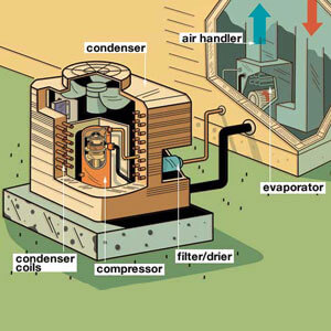 split air conditioning system